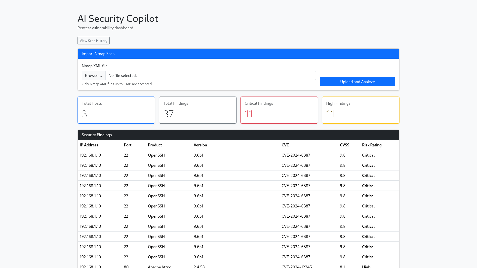 AI Security Copilot dashboard with vulnerability findings table