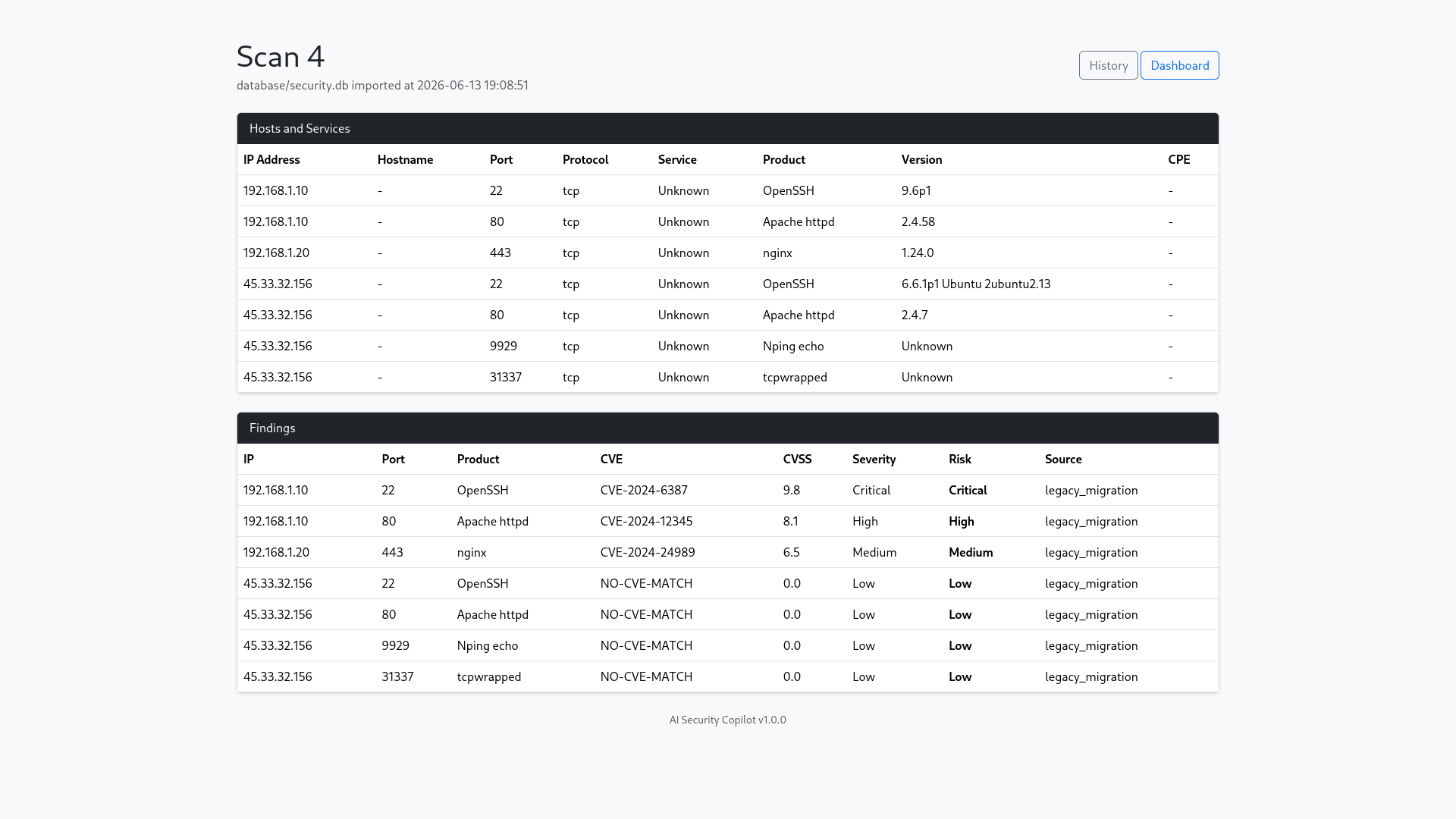 Detailed scan view showing host services and CVE enrichment